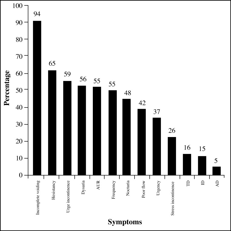 Figure 3 :