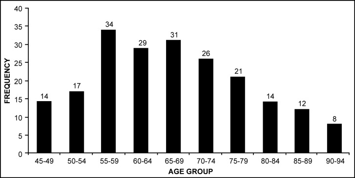 Figure 1 :