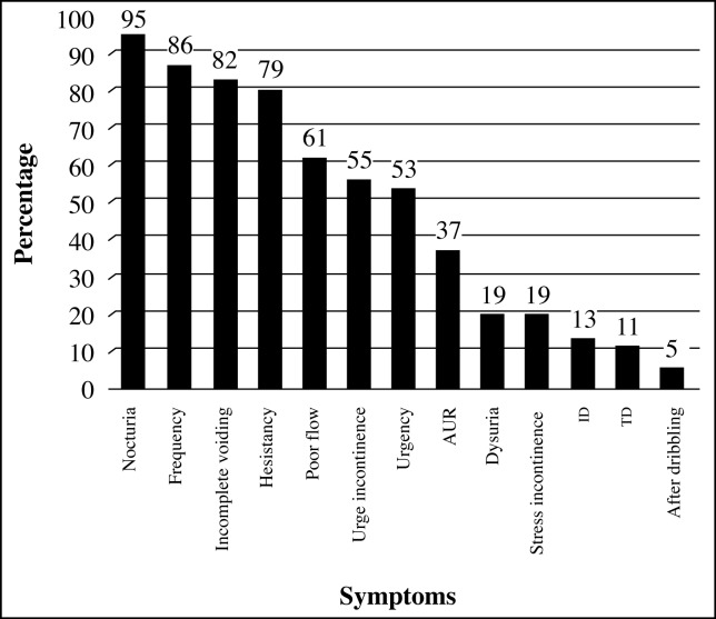 Figure 2 :