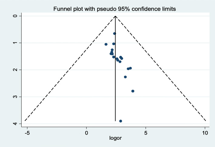 Fig. 10