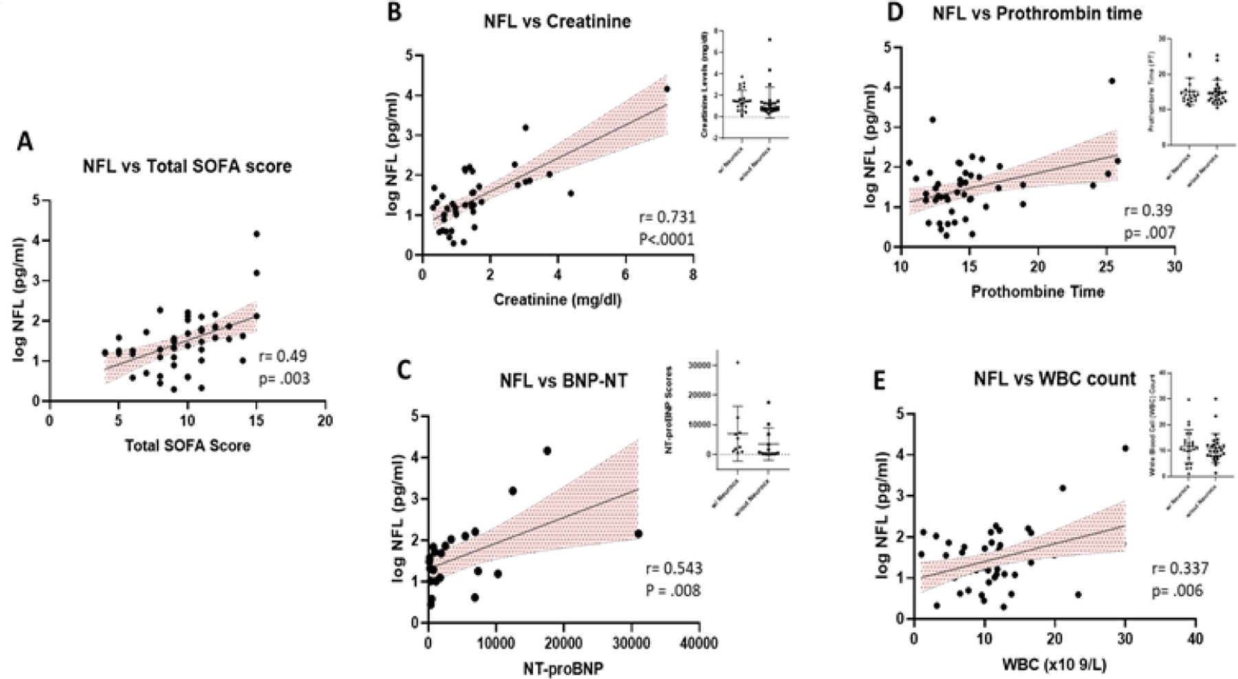 Figure 4: