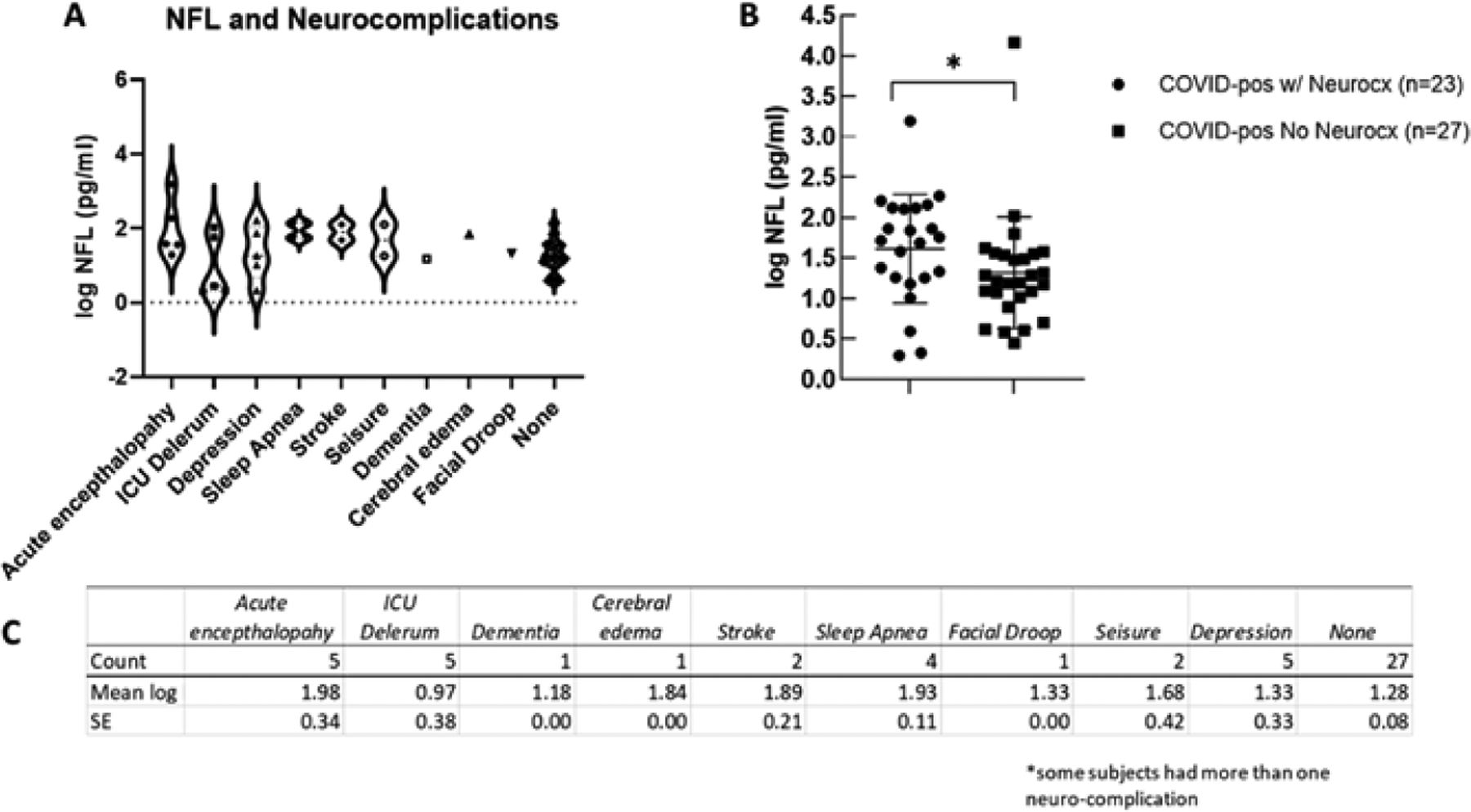 Figure 3: