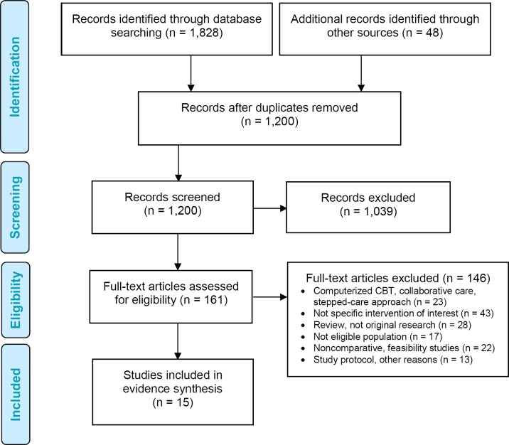 Figure 2: