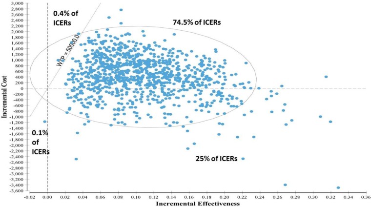 Figure 5: