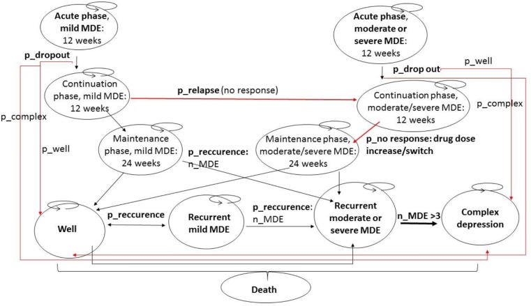 Figure 3: