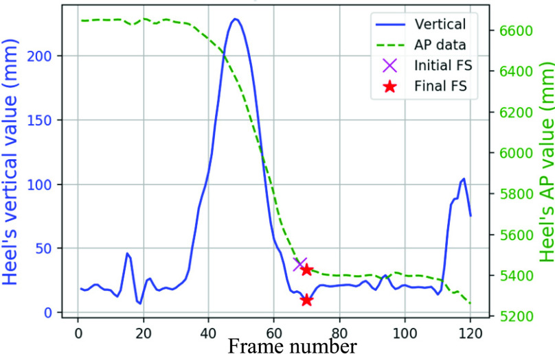 FIGURE 13.