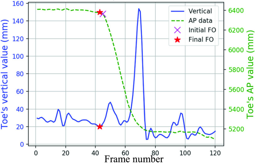 FIGURE 14.