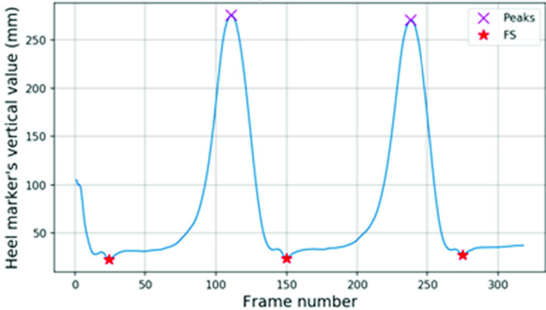 FIGURE 11.