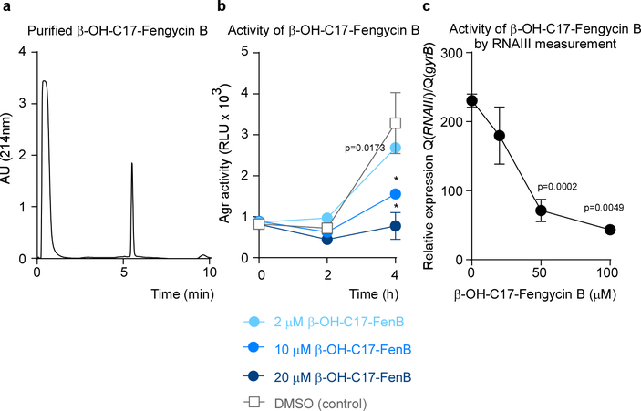 Extended Data Figure 4 |