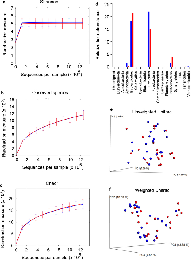 Extended Data Figure 1 |