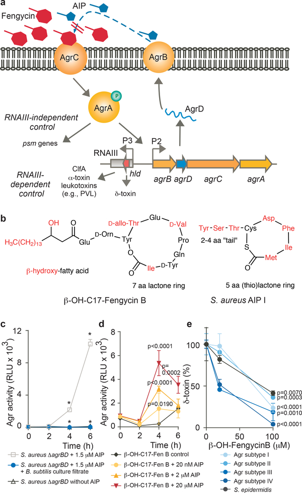 Figure 4 |