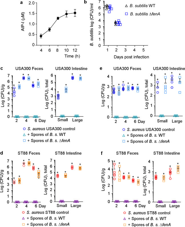 Extended Data Figure 5 |