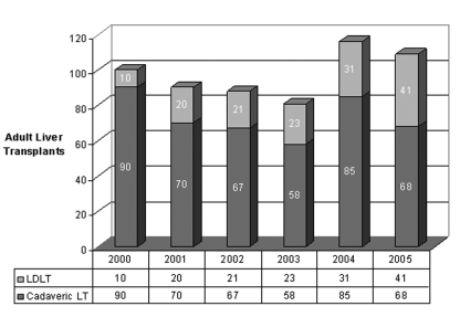 Figure 3)