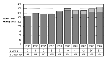 Figure 2)