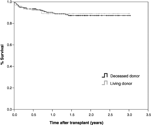 Figure 4)