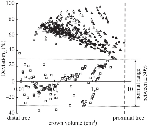 Figure 6.