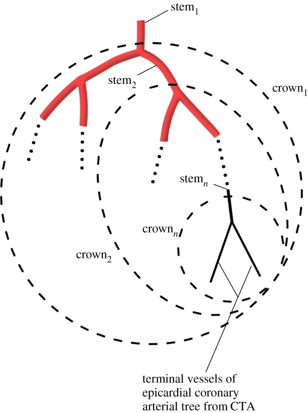 Figure 3.