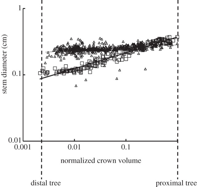 Figure 4.