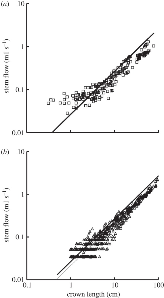 Figure 7.