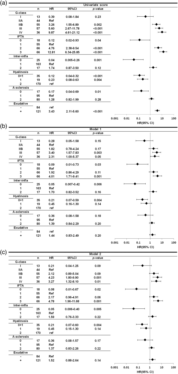 FIGURE 3: