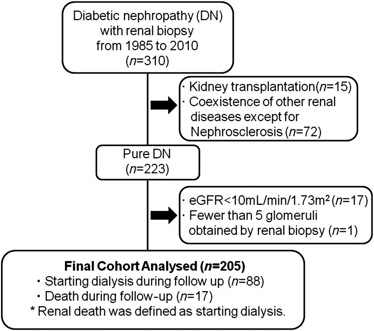 FIGURE 1: