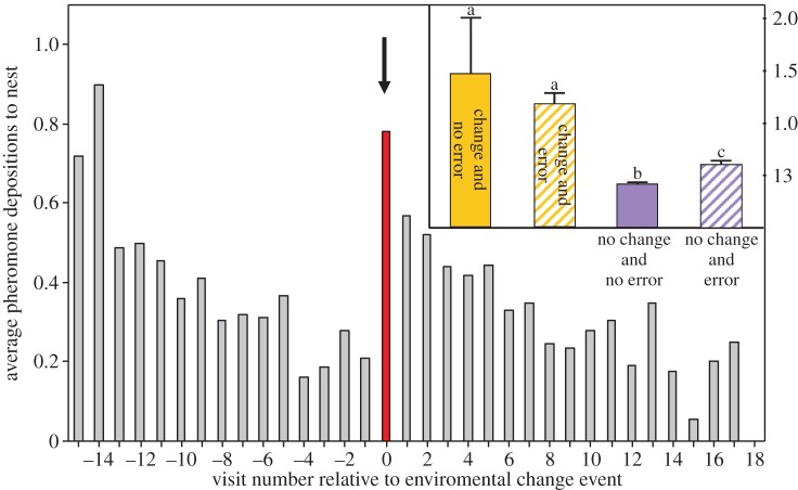 Figure 2.