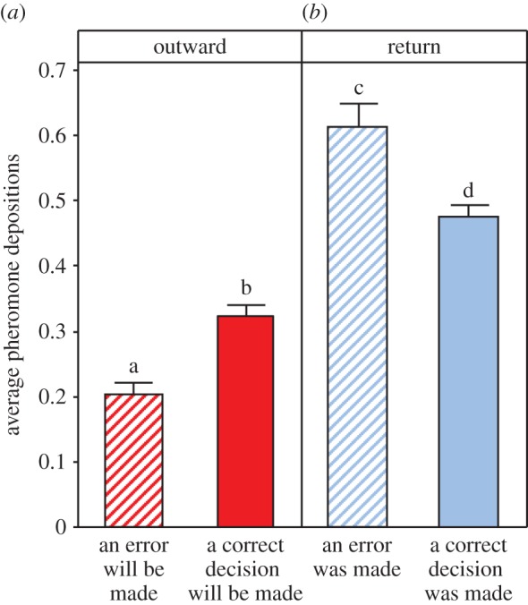 Figure 3.