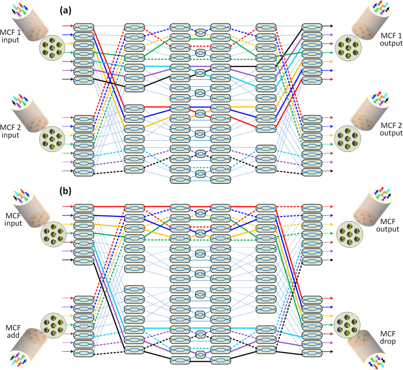 Figure 7