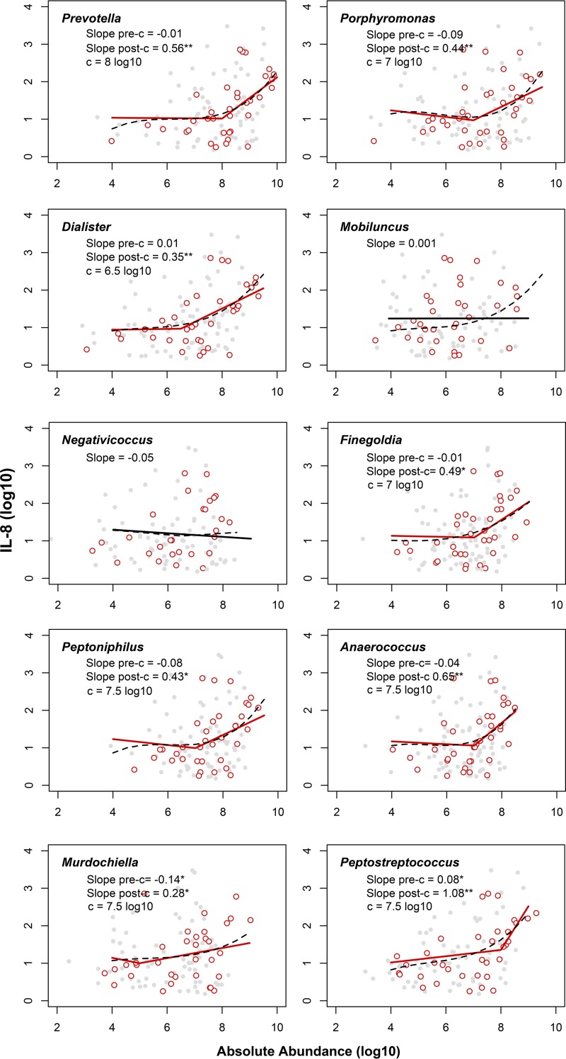 FIG 2 