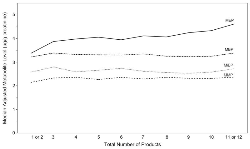 FIGURE 3