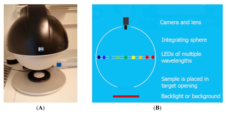 Figure 1.