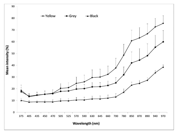 Figure 3.