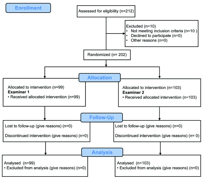 [Table/Fig-1]: