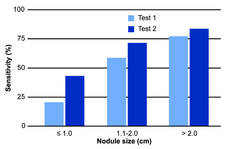 [Table/Fig-6]: