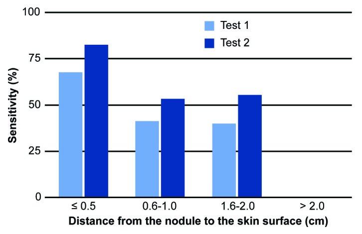 [Table/Fig-5]: