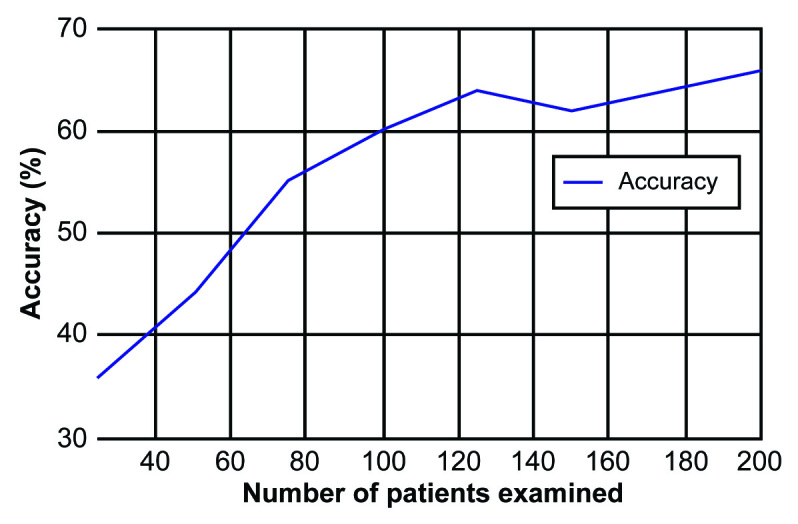 [Table/Fig-7]: