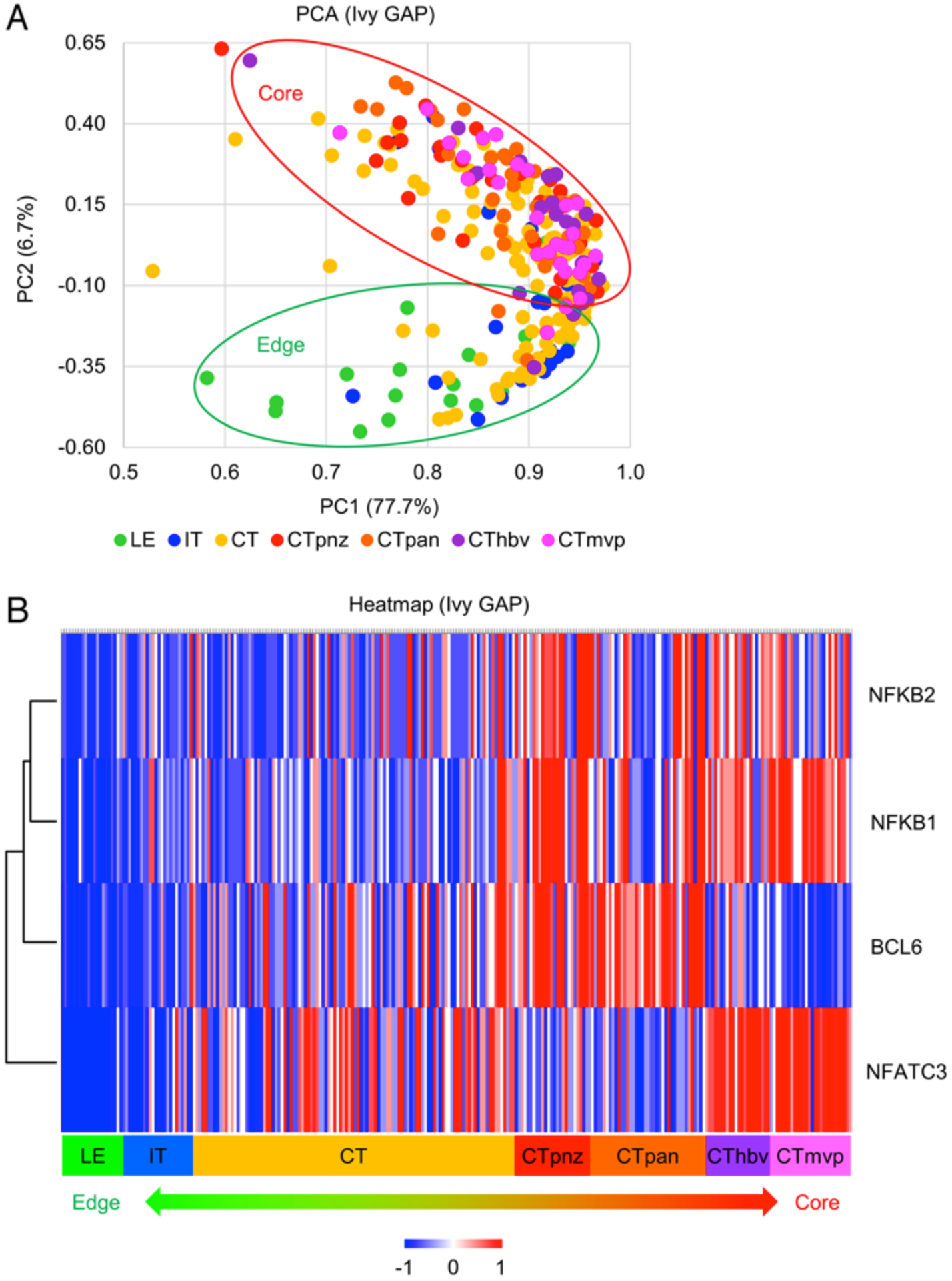 FIG. 4.