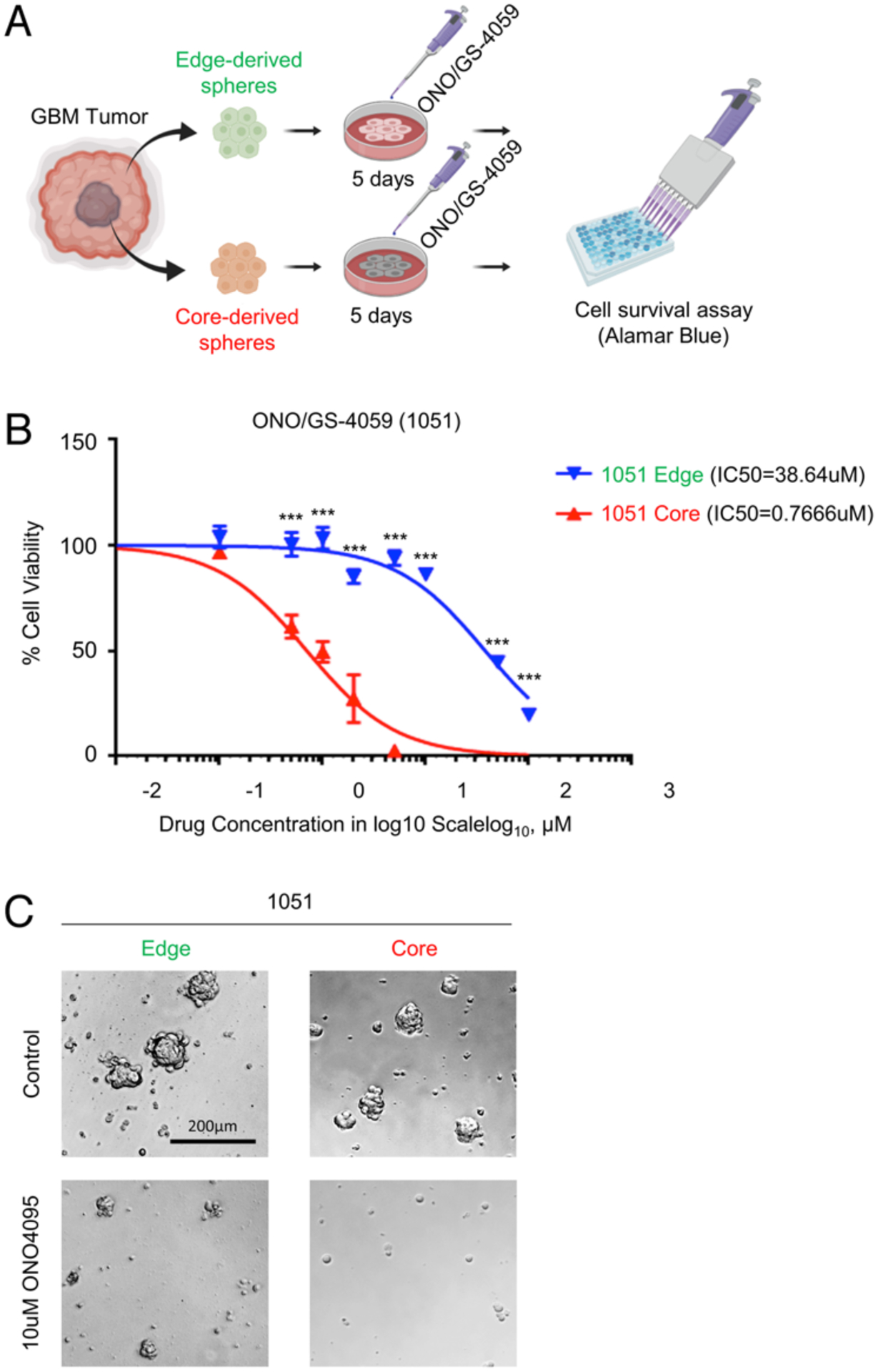 FIG. 6.