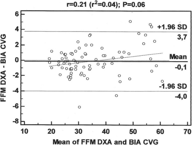 FIGURE 3