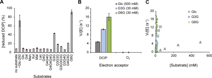 FIG 5