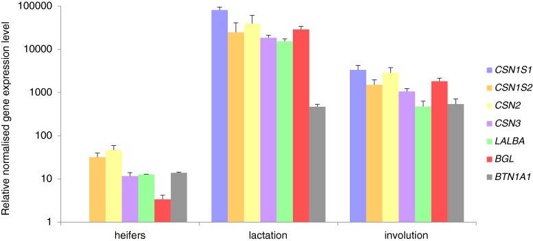 Figure 3.