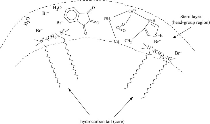 Scheme 3.