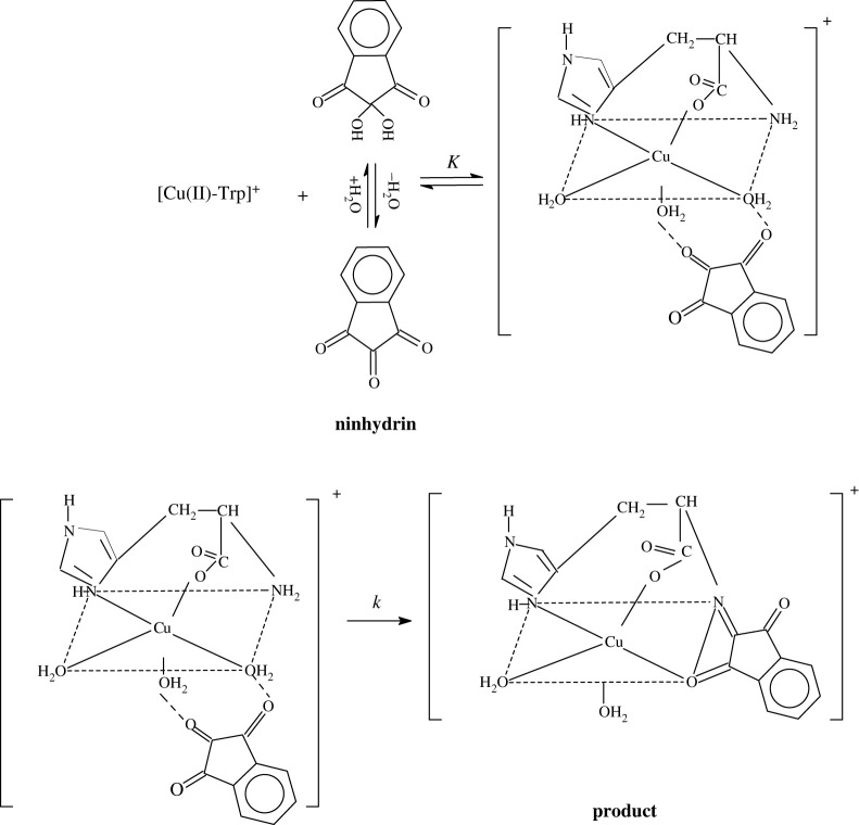 Scheme 1.