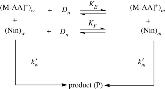 Scheme 2.