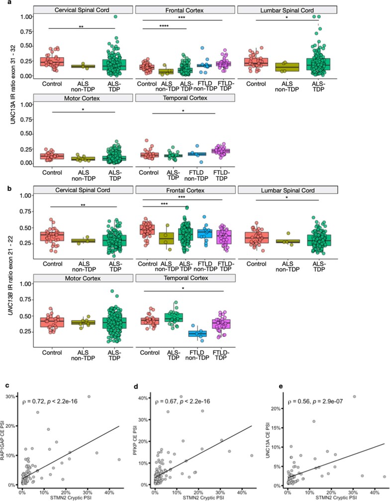 Extended Data Fig. 7