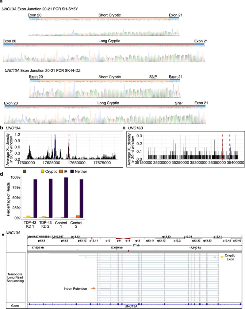 Extended Data Fig. 2