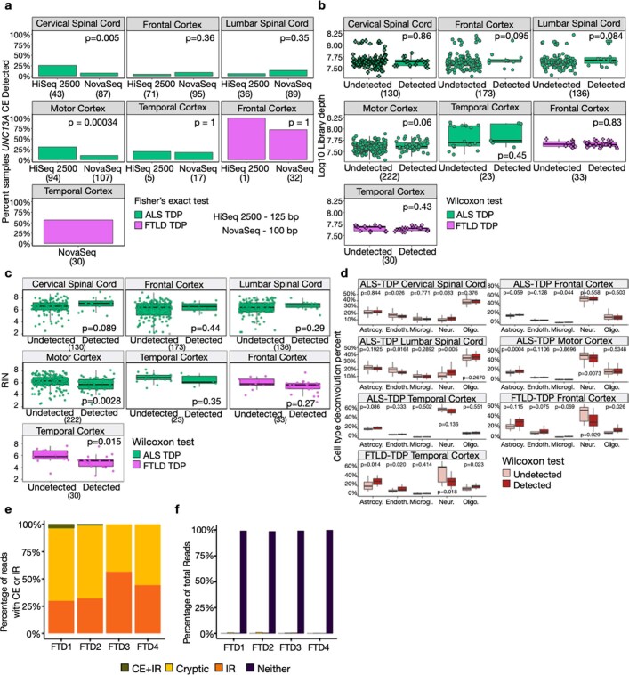 Extended Data Fig. 5