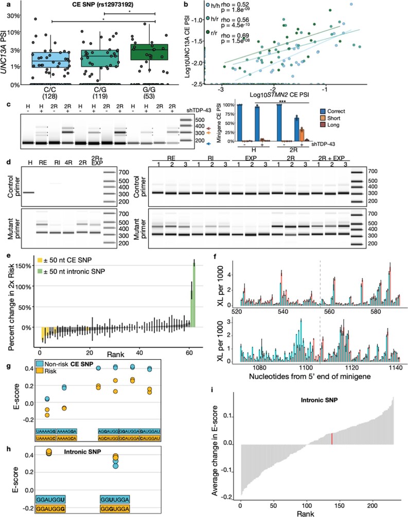 Extended Data Fig. 8