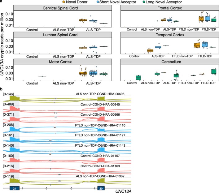 Extended Data Fig. 10