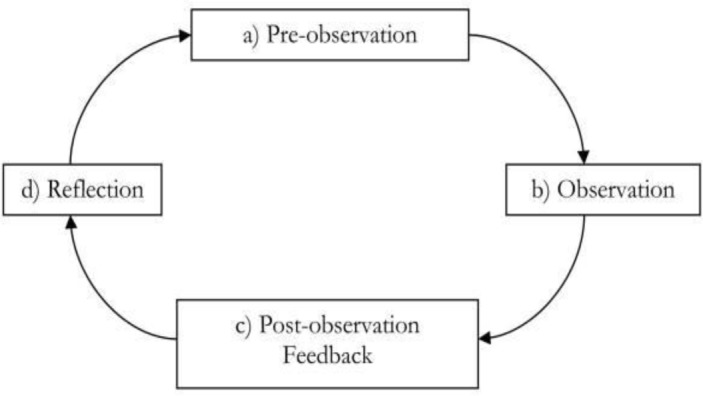 Fig. 2: